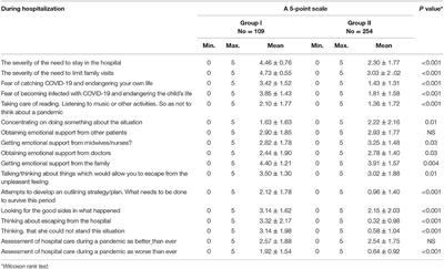 Selected Aspects of the Mental Functioning of Women After Childbirth in a Hospital During a Pandemic